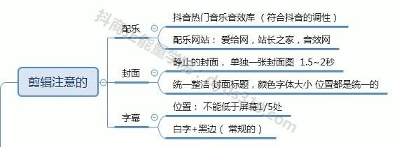 26节抖音基础培训内部课程