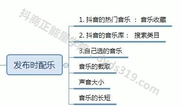 26节抖音基础培训内部课程