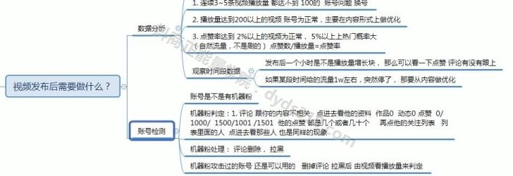 26节抖音基础培训内部课程