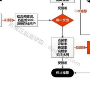 26节抖音基础培训内部课程