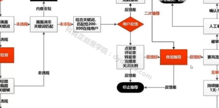 26节抖音基础培训内部课程