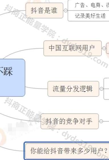 2天新手自学，抖音从入门到热门，25节必修视频教程