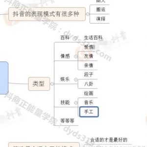 2天新手自学，抖音从入门到热门，25节必修视频教程