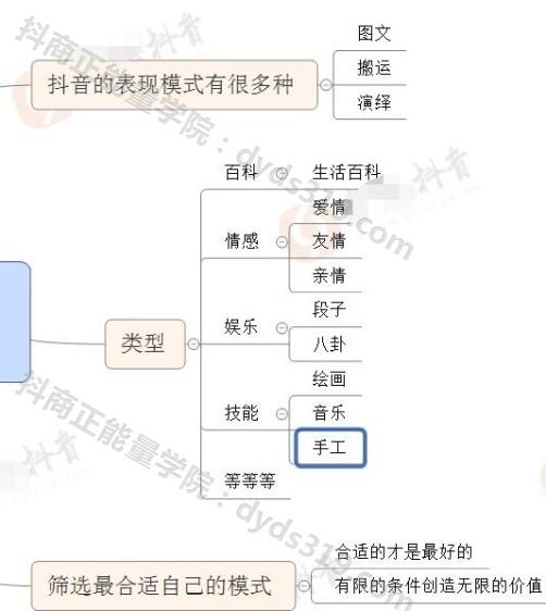 2天新手自学，抖音从入门到热门，25节必修视频教程