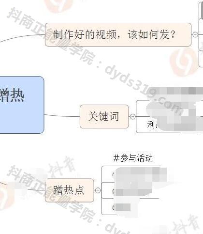 2天新手自学，抖音从入门到热门，25节必修视频教程