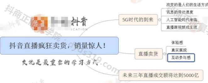 2天新手自学，抖音从入门到热门，25节必修视频教程