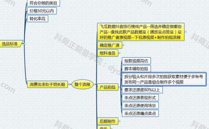 60节抖音从新手到高手VIP视频课程，拳拳到肉，直击核心