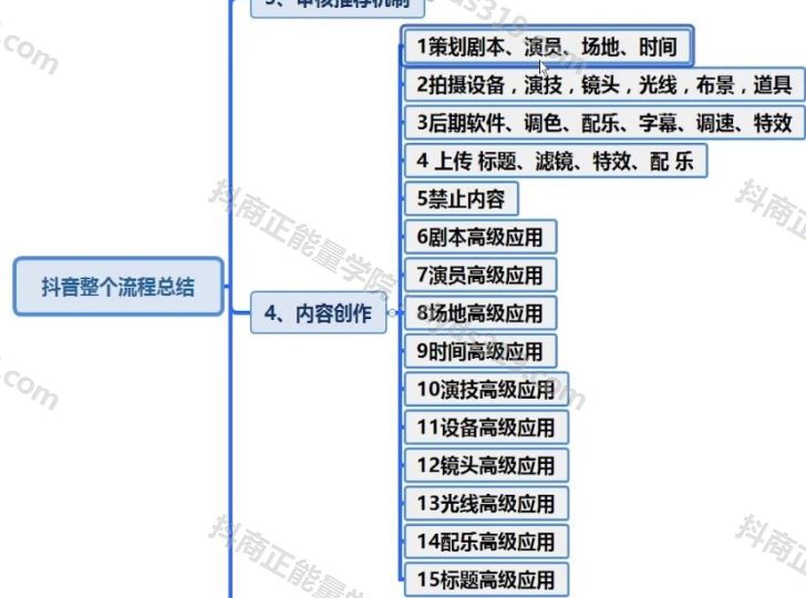 60节抖音从新手到高手VIP视频课程，拳拳到肉，直击核心