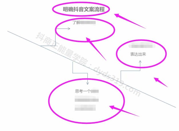 如何让抖音的视频播放量突破百万？粉丝量暴涨的技巧