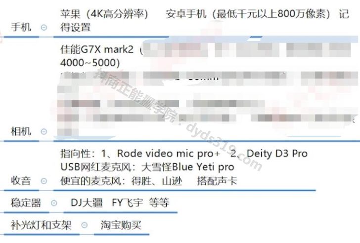 抖音基础教学干货9节视频教程，简单实用好上手