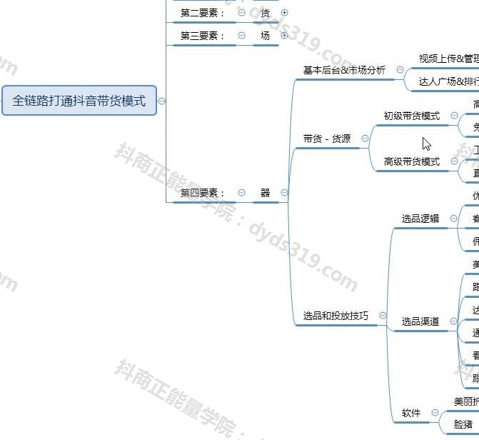 抖音高级运营推广和变现技巧，12节VIP大课